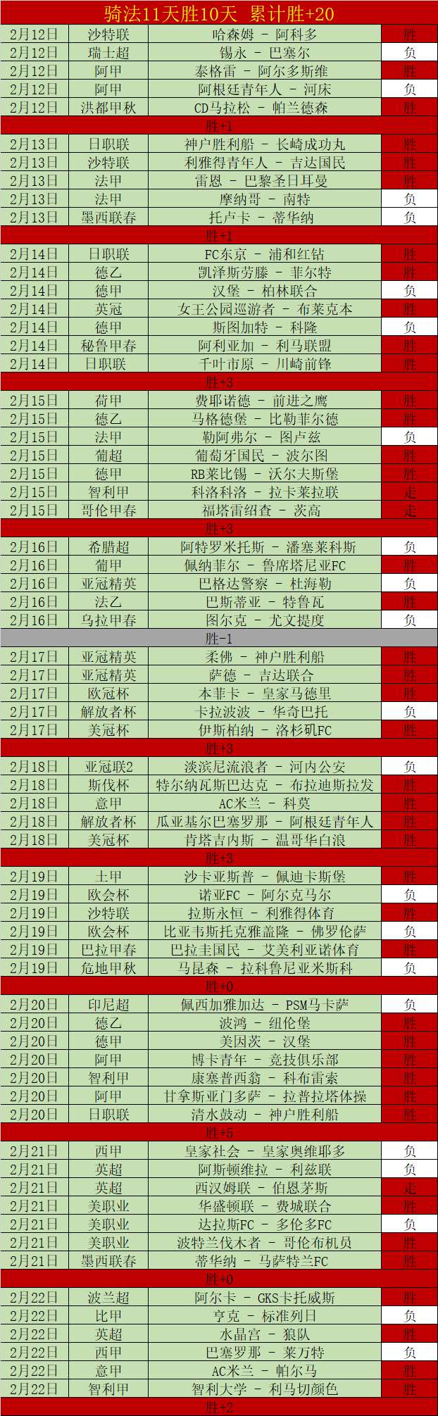安切洛蒂在,西甲对阵马,塞利诺黄潜,世界杯预选赛,2026世界杯,预选赛赛程,球队动态,足球赛事