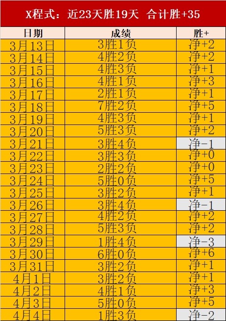 火力全开,尼克斯主场,激战快船,世界杯预选赛,2026世界杯,预选赛赛程,球队动态,足球赛事