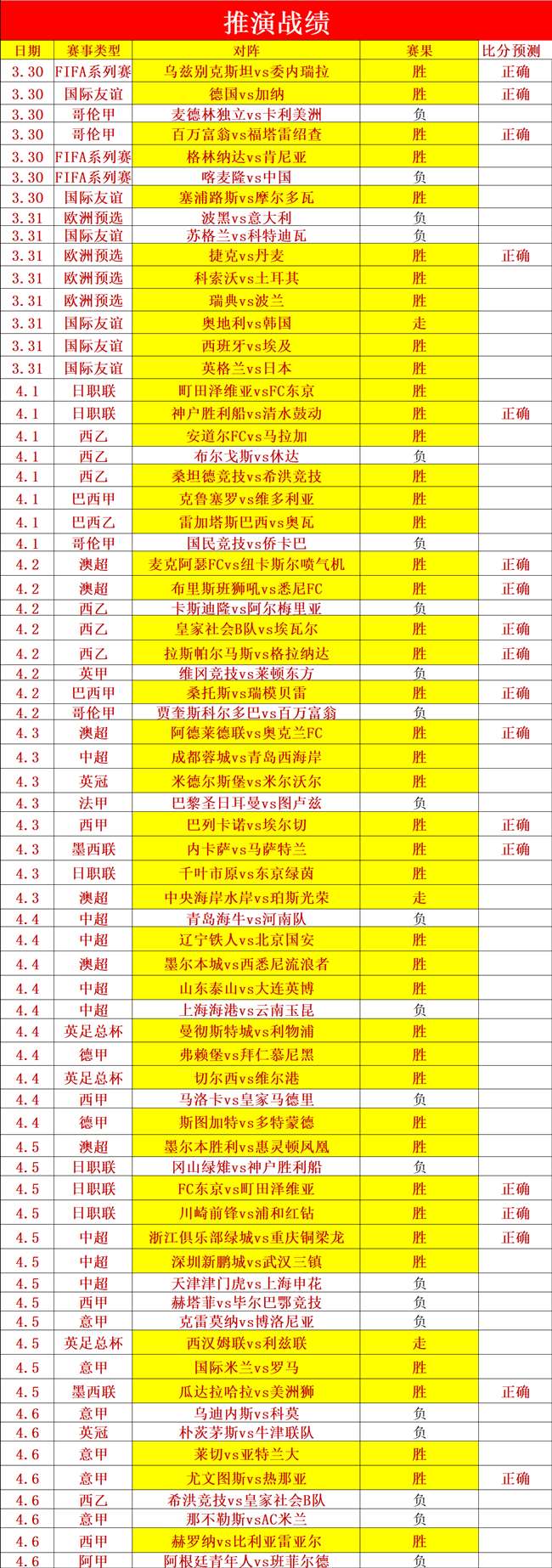 火力全开,尼克斯主场,激战快船,世界杯预选赛,2026世界杯,预选赛赛程,球队动态,足球赛事