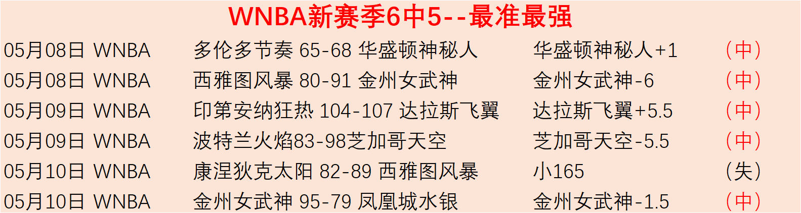 大乐透期号,专家推荐质,合分析前区,世界杯预选赛,2026世界杯,预选赛赛程,球队动态,足球赛事