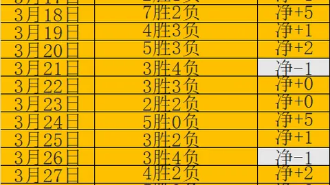 火力全开，尼克斯主场激战快船，连胜之势不容错过！